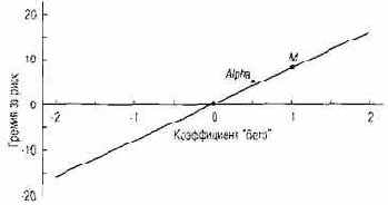 ���� ����������, ��� ������ �� 