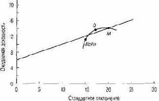 ��� ������������� ������ �� ���� 