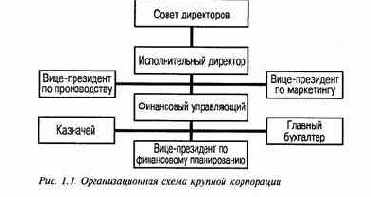 � ������ ��������� ����� ���� 