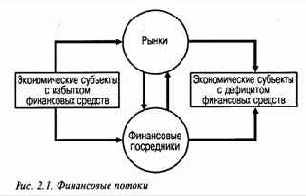 ���������� ������