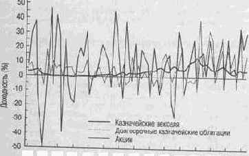 ������ ���������� � ������������ �����������