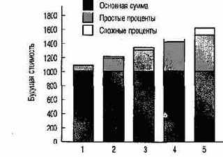 ���������� ���, �� ������� ��������� 