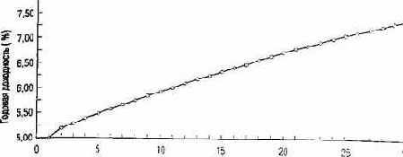 �� �������� ������ ��������� ��������� 