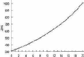 ����� � �������� ��� ���������