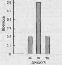 � ���������������� ������, �� ���������, 