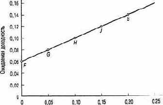 F ������������� ��������, ����� �������� 