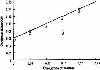 ��� �������� ����� �������� ��������� 