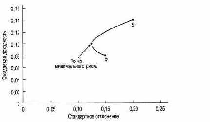 ����������� ����/���������� ��� ��������� � ����� ������������