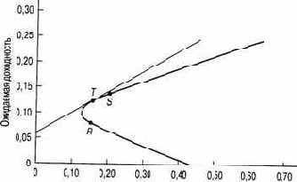 ����������� ���������� ����������� �������