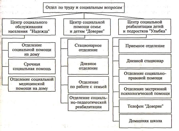 ������� - ����������� ������ ������� ���������� ������