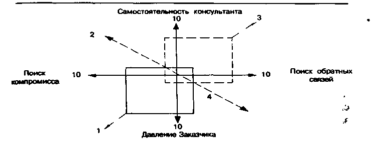 ����� - ���������� ��������������