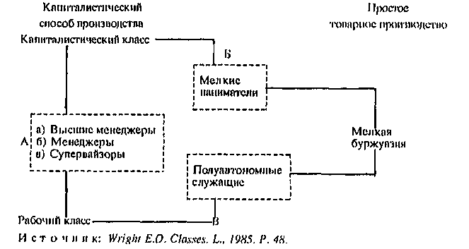 Ремер предлагает свою общую теорию эксплуатации.