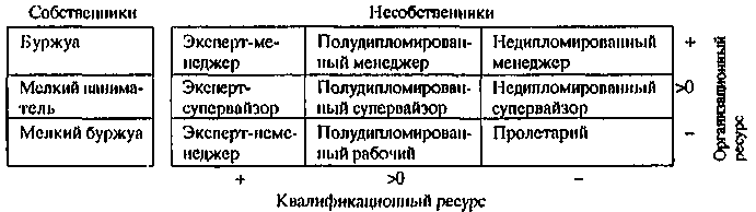 Ремер предлагает свою общую теорию эксплуатации.