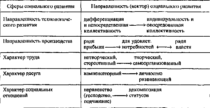 СОЦИАЛЬНОЕ ВОСПРОИЗВОДСТВО