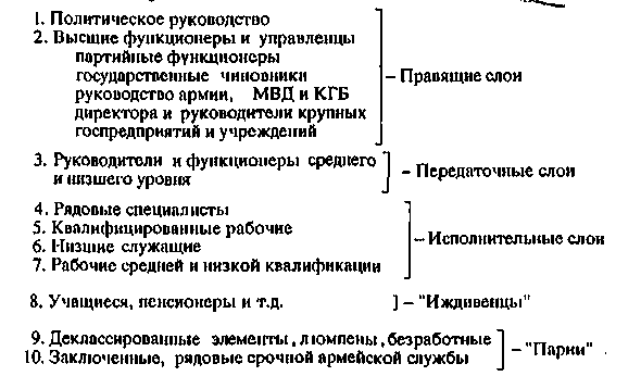 СОЦИАЛЬНАЯ СТРАТИФИКАЦИЯ В ОБЩЕСТВАХ СОВЕТСКОГО И ПОСТСОВЕТСКОГО ТИПА