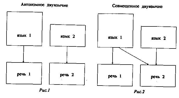 ��������-��������������� ������ �������� ������