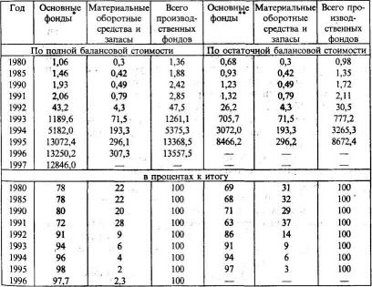 ���������� ��������� �������� � ������������ ���������