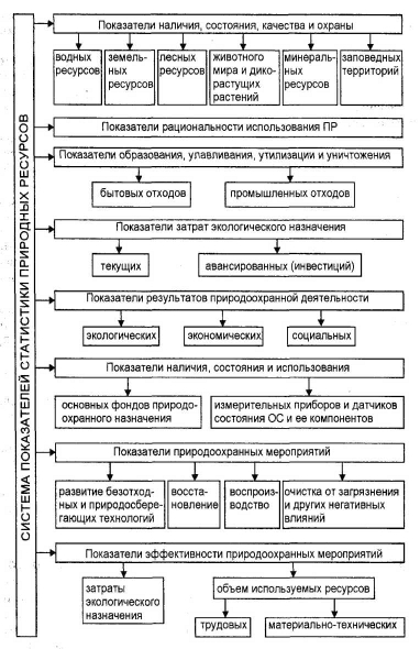 ���������� ��������� �������� � ������ ���������� �����