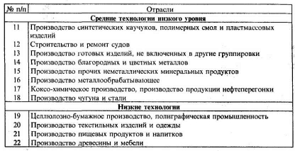 ��������� ����������. ������ �������� �� ����������