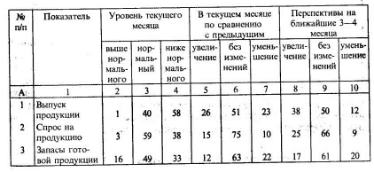  ���������-������������� �������� ������������������� � ������ ����������