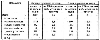  ���������-������������� �������� ������������������� � ������ ����������