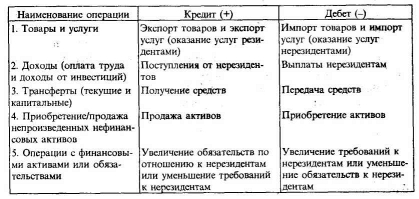 ��������� ������

