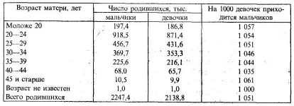 ������� � ����� ���������-������������� ����������