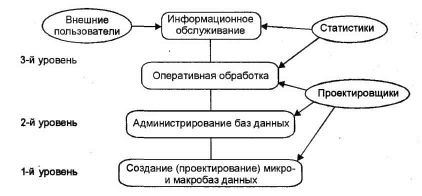 ������� ����������� ��������� �������������� ����������