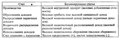 ������� � ���������� ������� ������������ ������