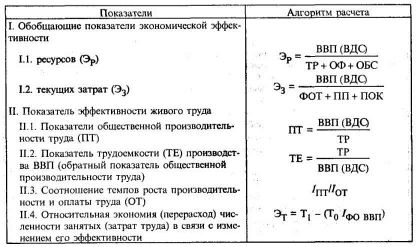 ���������� ������������� ������������� ������������