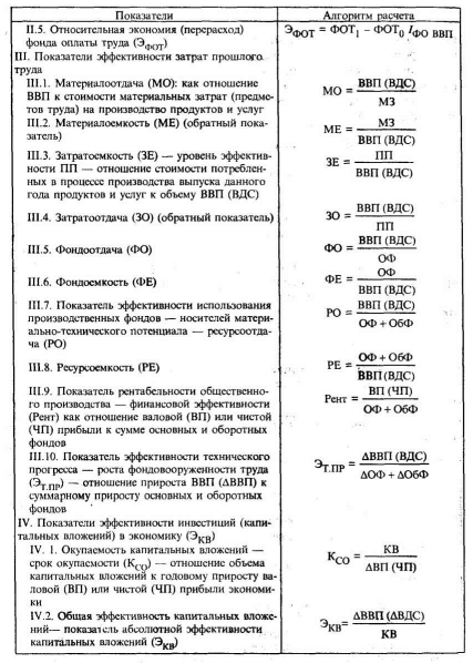 ���������� ������������� ������������� ������������