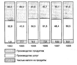 ������������� �����������, ������ � �������� ����������� ������� ���