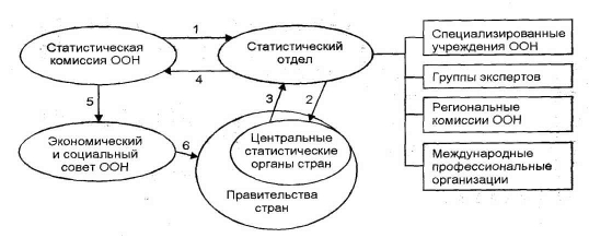 ����������� ������������� ����������