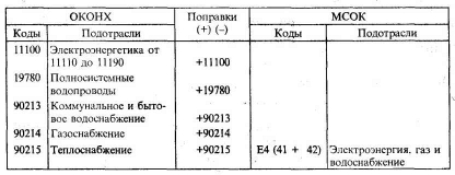 �������� �������������� �����������