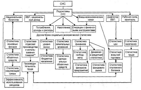 ������� ����������� ���������-������������� ����������