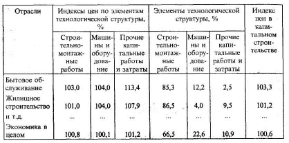 ������� ��� �� ������ ����������� ������ � �������