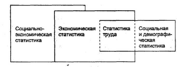  �������������� �������� ����� �����