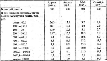 ���������� ��������� �����