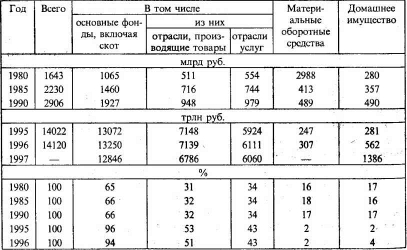 ������������ ��������� � ������� ������������������ ����������