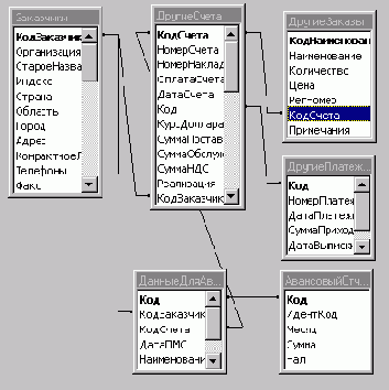 Целью данного дипломного проекта является