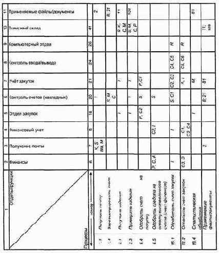 в базовую модель для представления