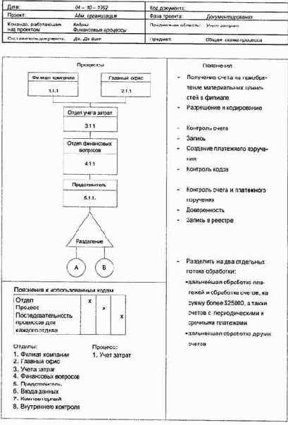 Общая схема процесса воспроизводит основную