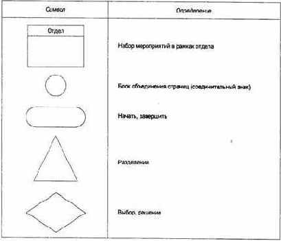 Эти детальные описания для каждого
