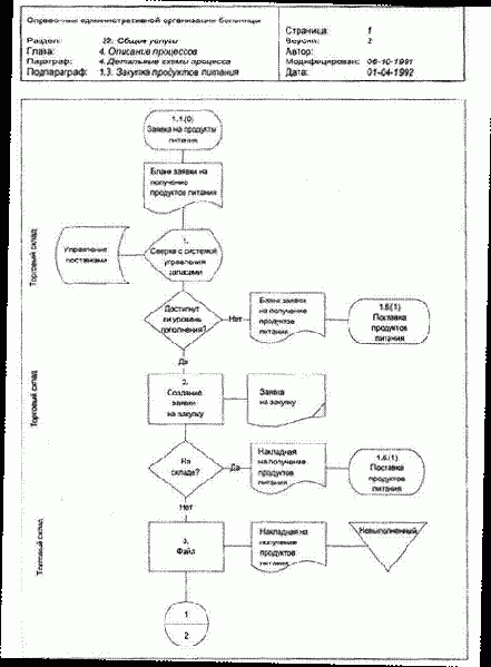 Пример детальной схемы