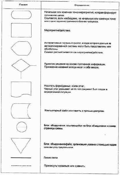 и входной блок объединения связаны