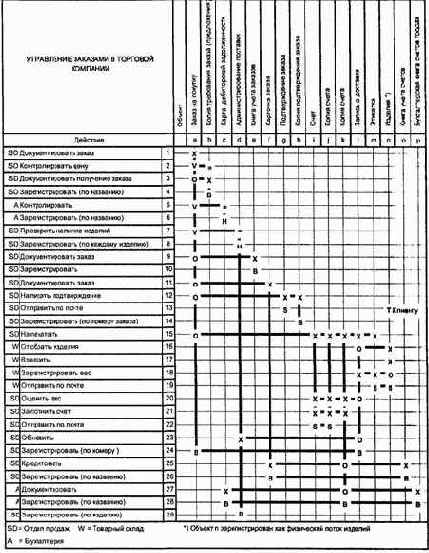 Схема управления формами