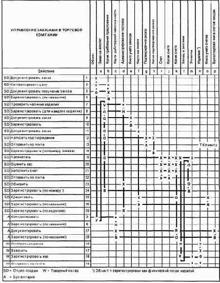 Схема управления формами