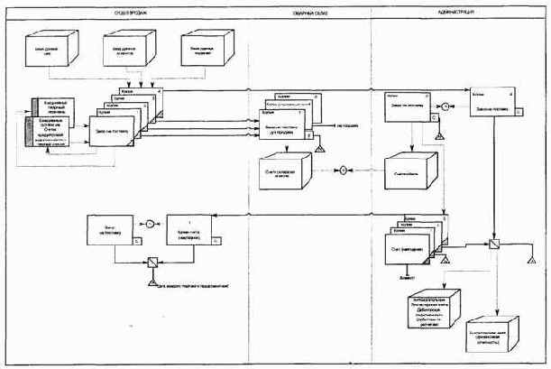 к категории ограниченных схем: при