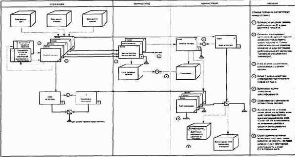 С представляет пример комбинации схемы