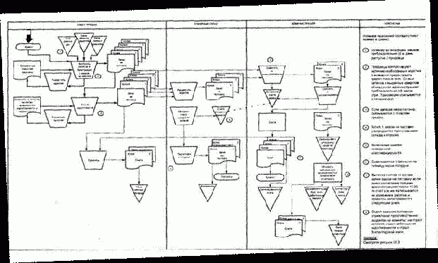 с детальной схемой процесса: процесс